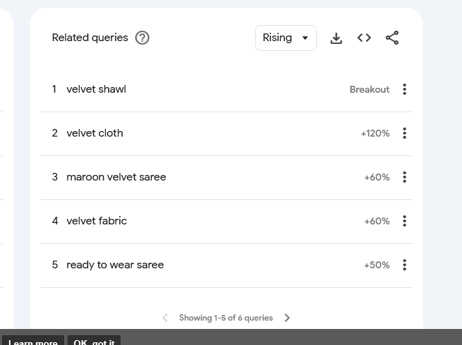 velvet clothes trend insight